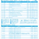 泳力認定裏